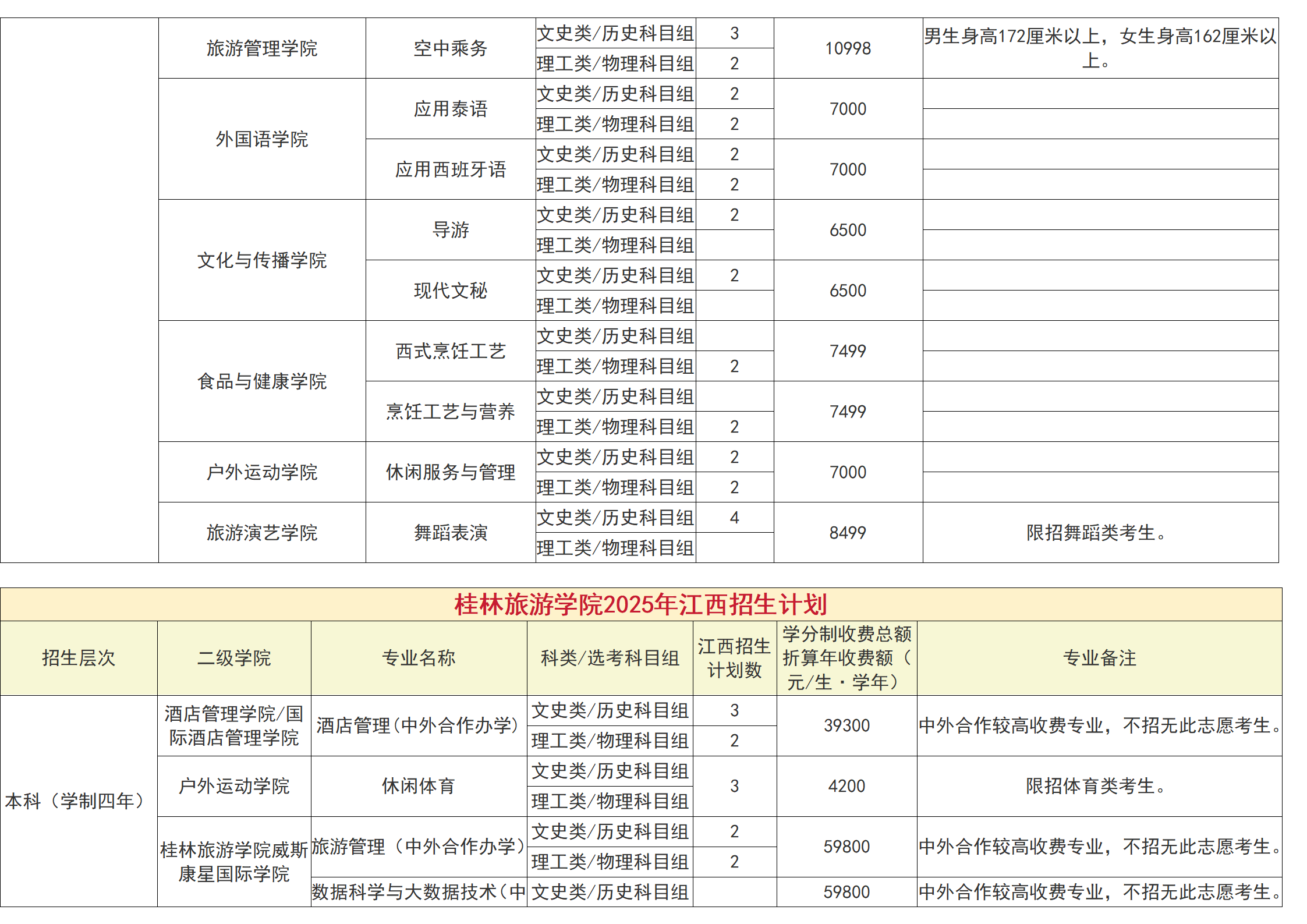 桂林旅游学院－2025年招生计划（省外）